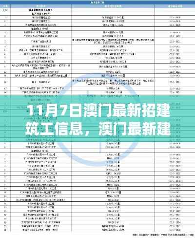 澳门最新建筑招工信息深度评测，澳门建筑工招聘信息更新速递（11月7日）