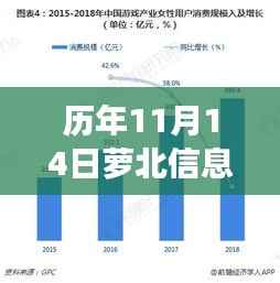 历年11月14日萝北信息港消息回顾与时代变迁同步脉动