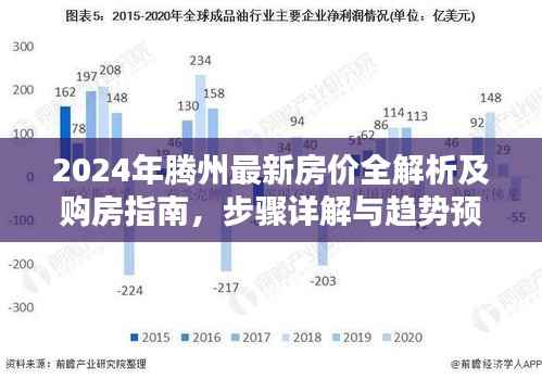 2024年腾州最新房价全解析及购房指南,步骤详解与趋势预测