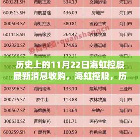 海虹控股历史上的11月22日收购事件评析与最新消息回顾