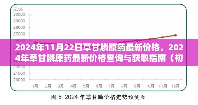 2024年草甘膦原药最新价格指南,查询方法与获取途径(初学者与进阶用户必备)