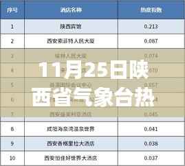 陕西省气象台热门消息获取指南,适合初学者与进阶用户的气象资讯掌握指南(11月25日版)