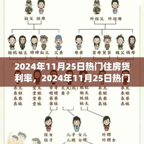 2024年11月25日住房贷利率走势研讨会,深度探讨其影响与观点碰撞