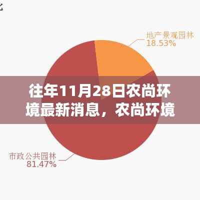 农尚环境最新消息全攻略，任务指南与动态更新（11月28日版）