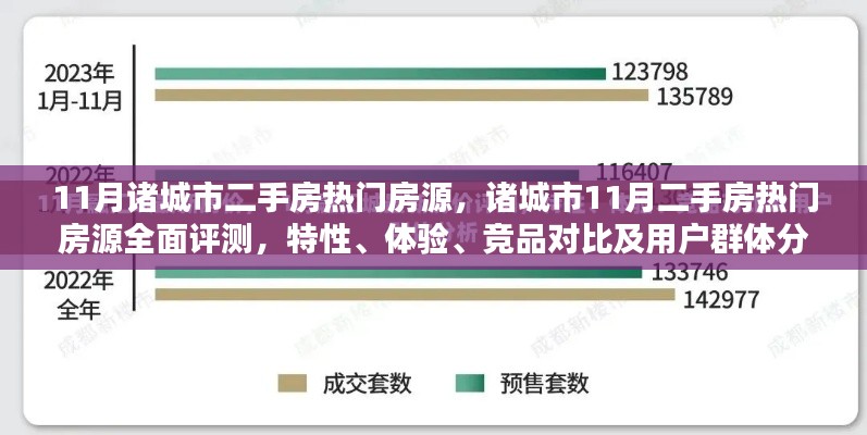 诸城市11月二手房热门房源深度解析,特性、体验、竞品对比与用户群体分析