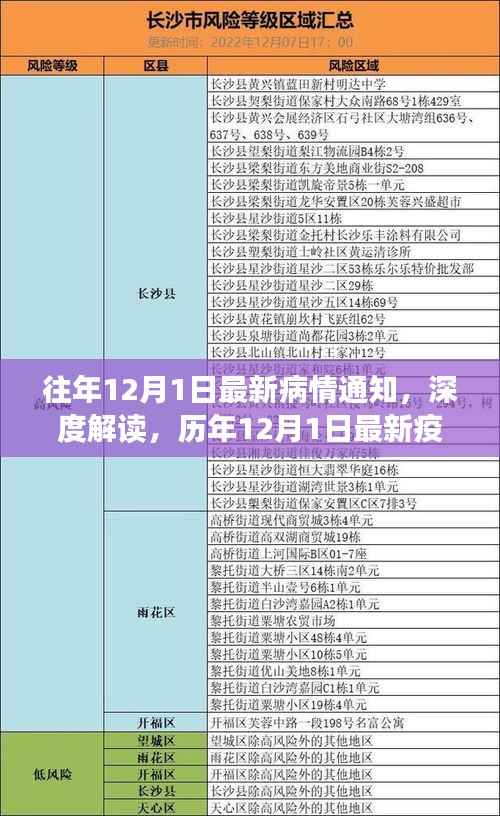 历年12月1日最新疫情动态深度解读与应对策略通知