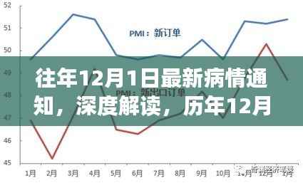 历年12月1日最新疫情动态深度解读与应对策略通知