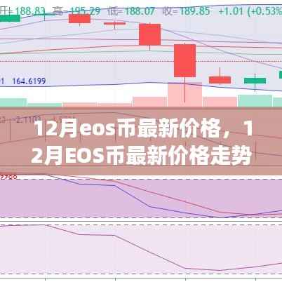 独家观点,12月EOS币最新价格走势深度解析与预测