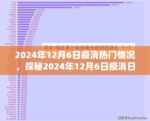 探秘2024年12月6日疫消日,小巷深处的独特风味与热门情况解析