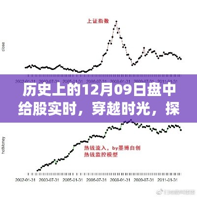穿越时光探寻自然美景,历史上的美妙旅行日盘点——十二月九日盘中给股实时回顾