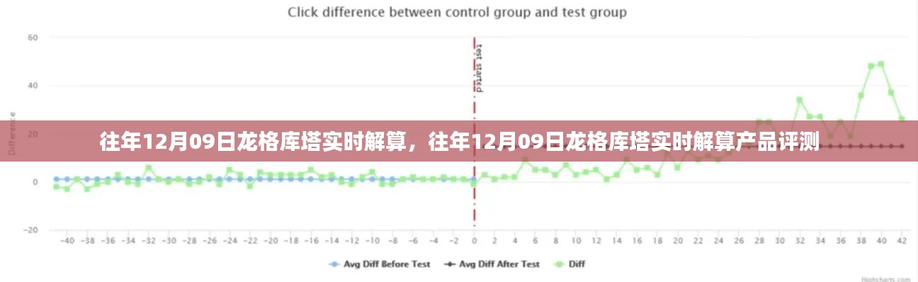往年12月09日龙格库塔实时解算,产品评测与解析