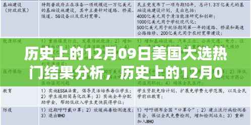 深度解析,历史上的12月09日美国大选热门结果回顾与解析