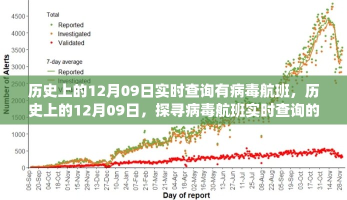 探寻病毒航班实时查询足迹，历史上的12月09日回顾