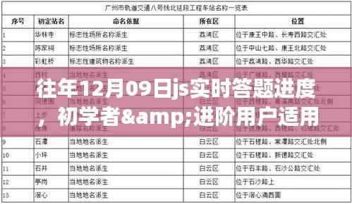 往年12月09日JS实时答题进度,初学者与进阶用户的完成步骤指南