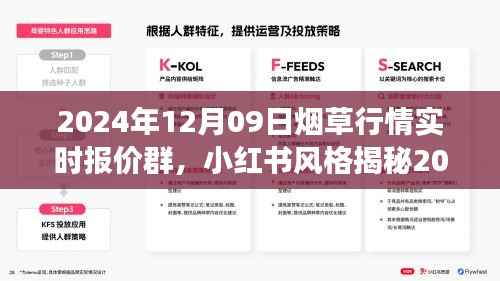 掌握烟草市场先机,小红书风格揭秘烟草行情实时报价群