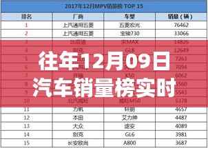 智能科技重塑汽车市场格局,历年12月09日汽车销量实时追踪与智能时代趋势分析
