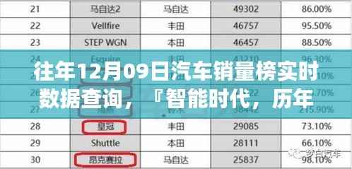 智能科技重塑汽车市场格局,历年12月09日汽车销量实时追踪与智能时代趋势分析