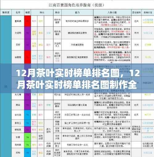 从入门到精通，揭秘茶叶实时榜单排名图制作全攻略与最新十二月茶叶排名榜单