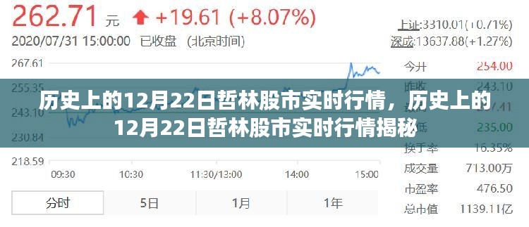 揭秘历史上的12月22日哲林股市实时行情内幕