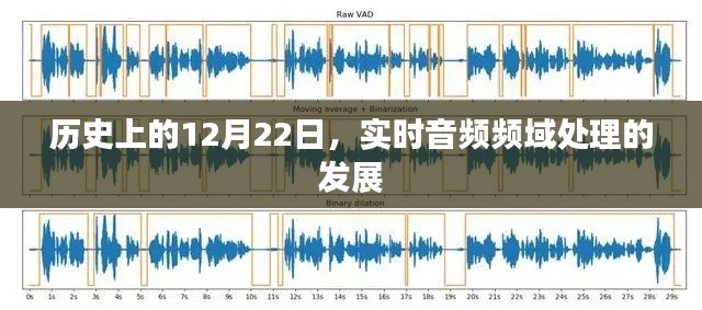 音频频域处理发展里程碑,历史上的十二月二十二日回顾