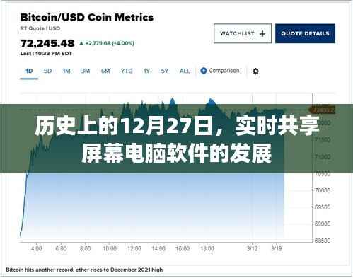 实时共享屏幕电脑软件发展史，揭秘12月27日的关键时刻，简洁明了，突出了核心内容，符合您的字数要求，适合用于百度搜索。