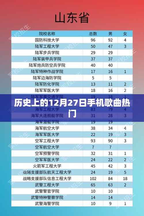 历史上的12月27日,手机歌曲热门回顾