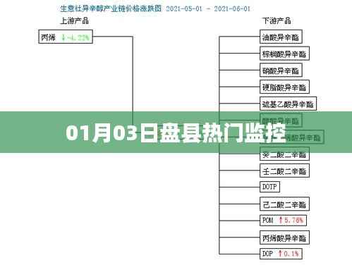 盘县热门监控设备最新动态 01月03日一览