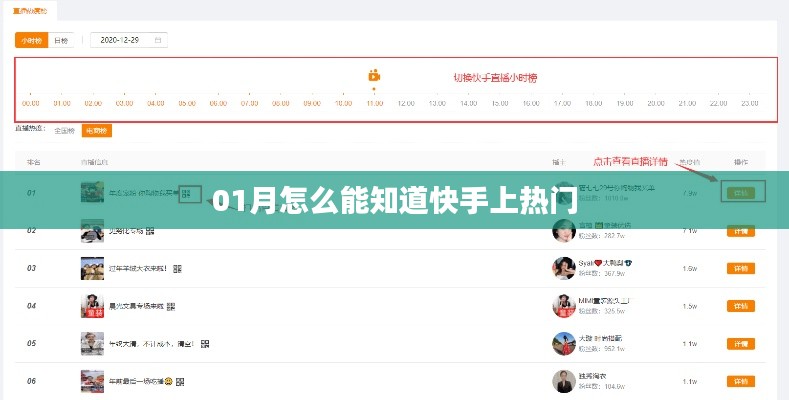 快手热门趋势预测，一月攻略助你洞悉热门动态