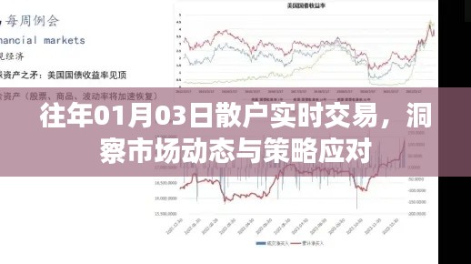 散户实时交易洞察市场策略应对攻略