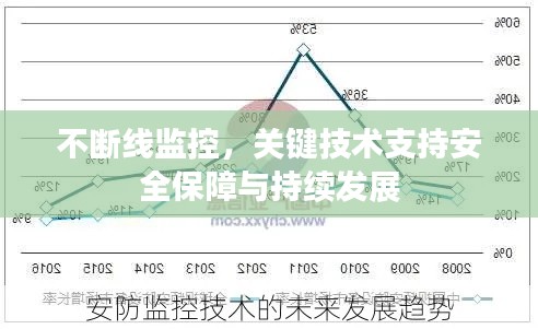 不断线监控，关键技术支持安全保障与持续发展