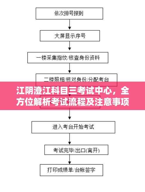 江阴澄江科目三考试中心,全方位解析考试流程及注意事项!