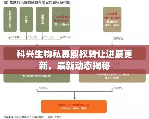 科兴生物私募股权转让进展更新,最新动态揭秘