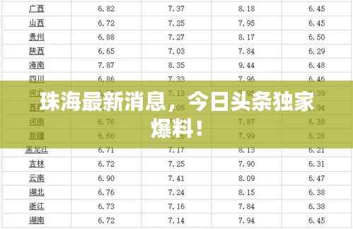 珠海最新消息，今日头条独家爆料！