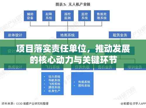 项目落实责任单位，推动发展的核心动力与关键环节