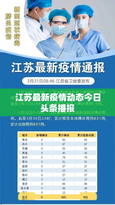 江苏最新疫情动态今日头条播报