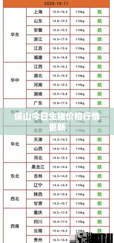 保山今日生猪价格行情更新
