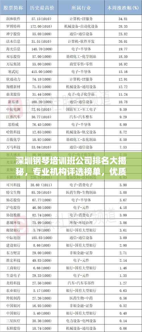 深圳钢琴培训班公司排名大揭秘，专业机构评选榜单，优质课程一网打尽！