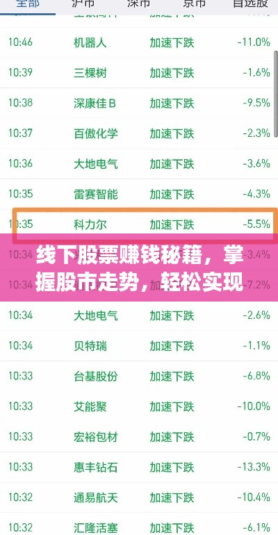 线下股票赚钱秘籍,掌握股市走势,轻松实现财富增值!
