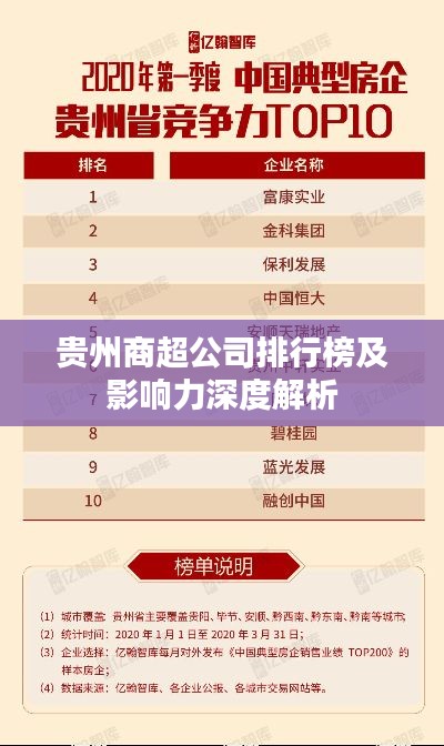 贵州商超公司排行榜及影响力深度解析