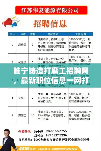 睢宁铸造打磨工招聘网,最新职位信息一网打尽