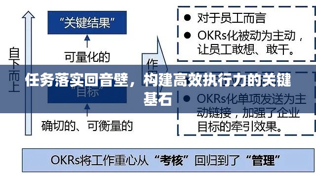 任务落实回音壁,构建高效执行力的关键基石