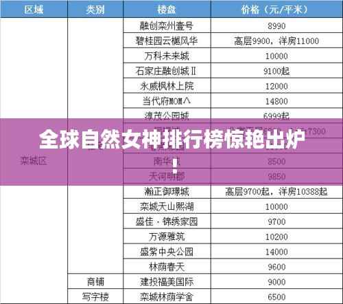 全球自然女神排行榜惊艳出炉!